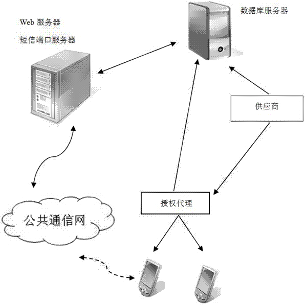 Credible two-dimensional code system and application method thereof