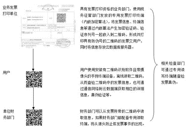 Credible two-dimensional code system and application method thereof