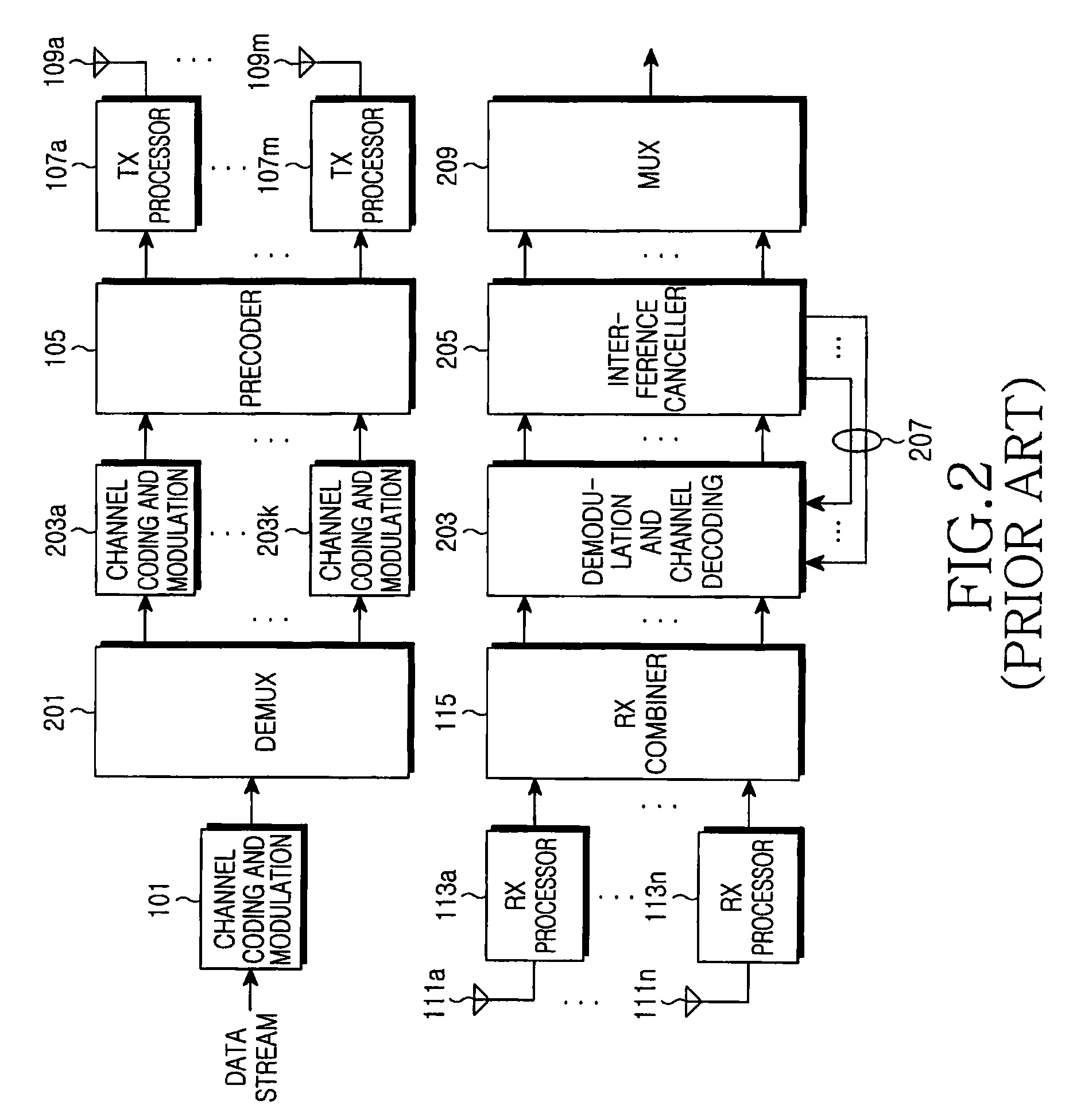 Precoding apparatus and method in a wireless communication system using multiple input multiple output