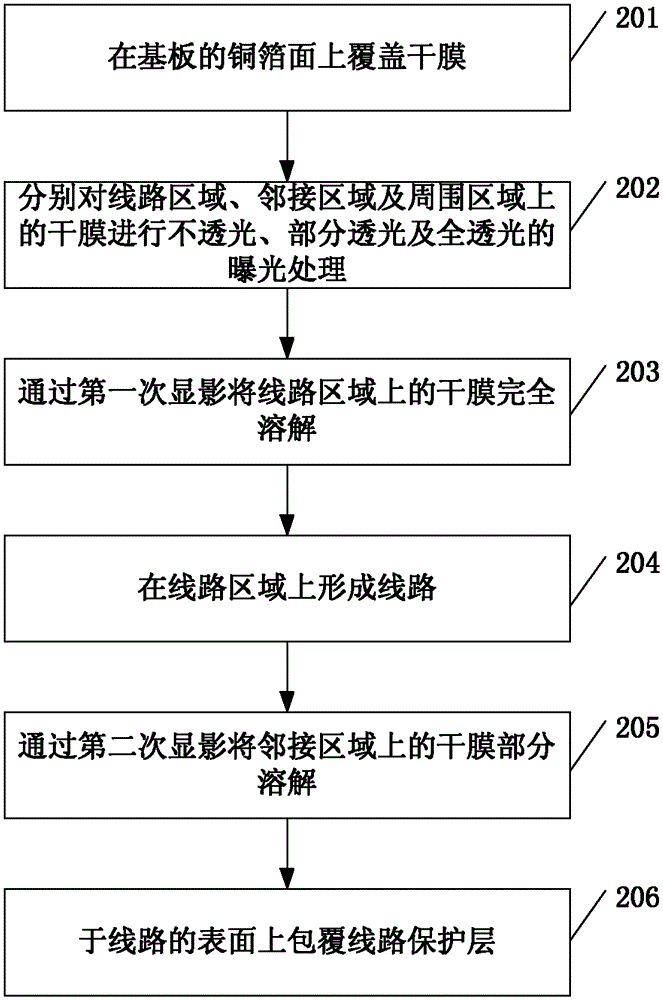 A printed circuit board and its processing method