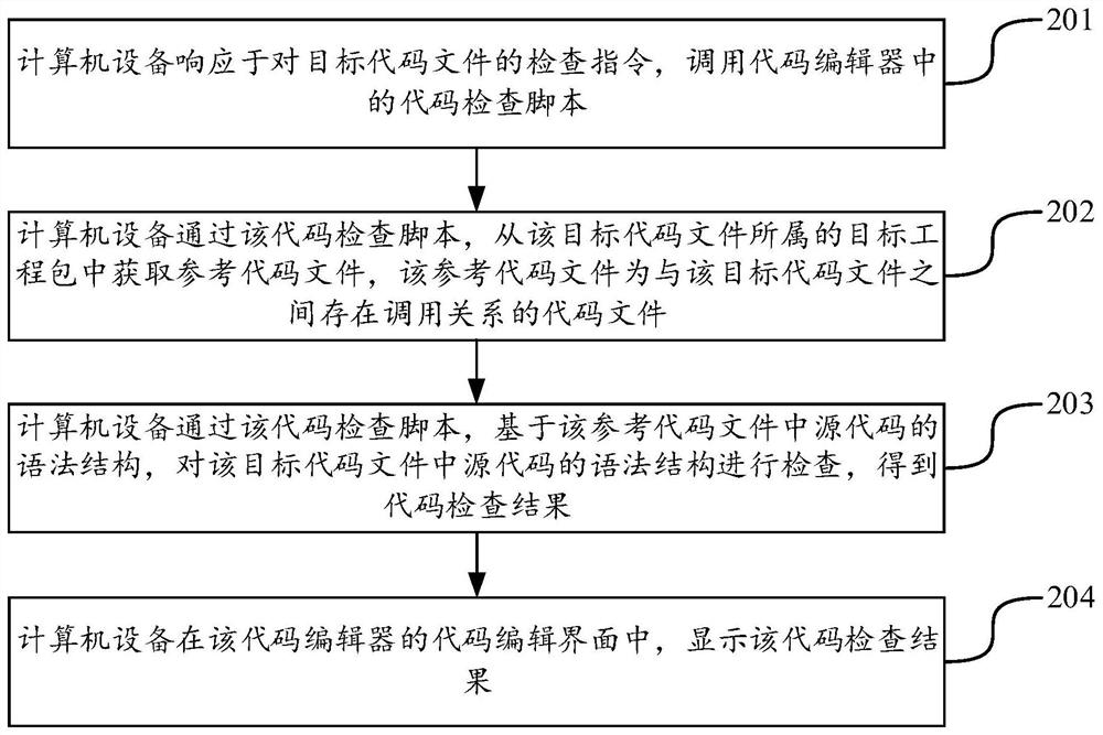 Code inspection method and device, computer equipment and computer readable storage medium