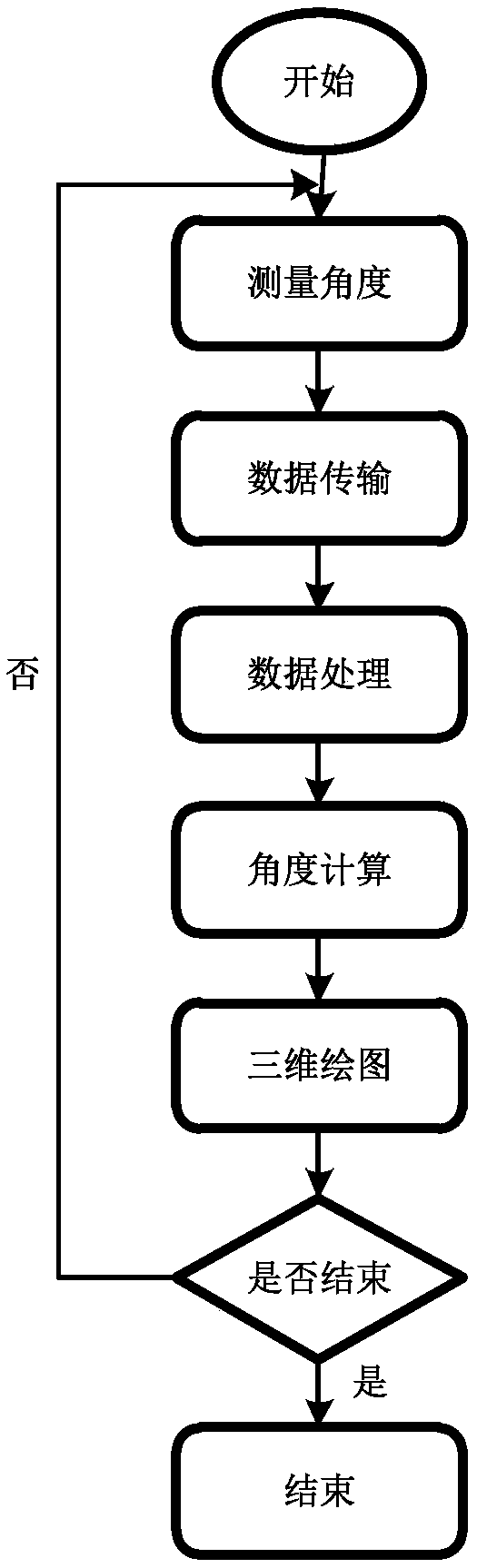 Hand posture measurement system and method based on flexible large deformation sensor