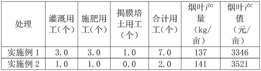 Flue-cured tobacco cultivation method capable of reducing labor and cost, saving fertilizer and improving efficiency