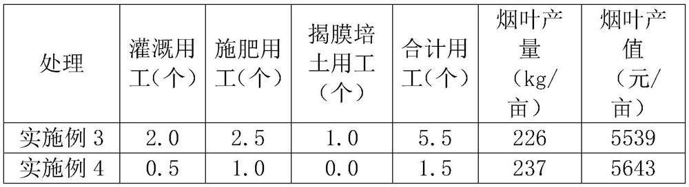 Flue-cured tobacco cultivation method capable of reducing labor and cost, saving fertilizer and improving efficiency