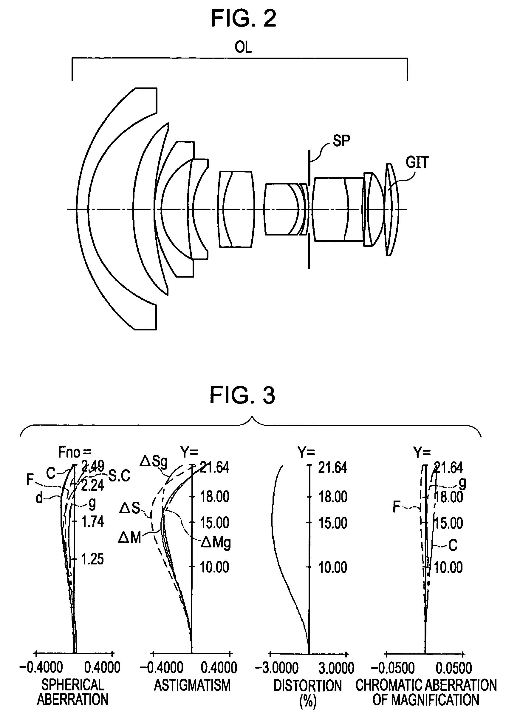 Optical system