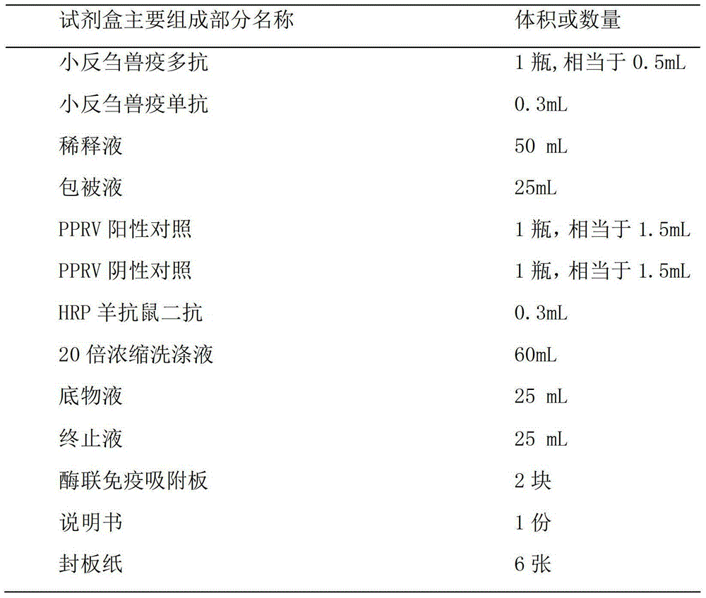 Sandwich ELISA detection reagent for detecting Peste des petits ruminants virus and its preparation and use method