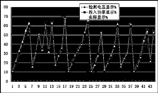 Pulse xenon lamp power detection circuit and method for laser welding system