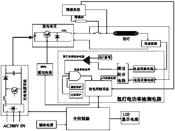 Pulse xenon lamp power detection circuit and method for laser welding system