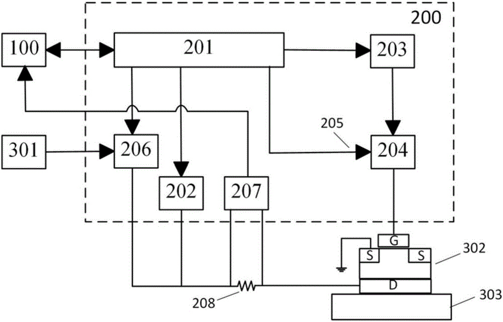 Power MOS device temperature rise and thermal resistance component test device and method