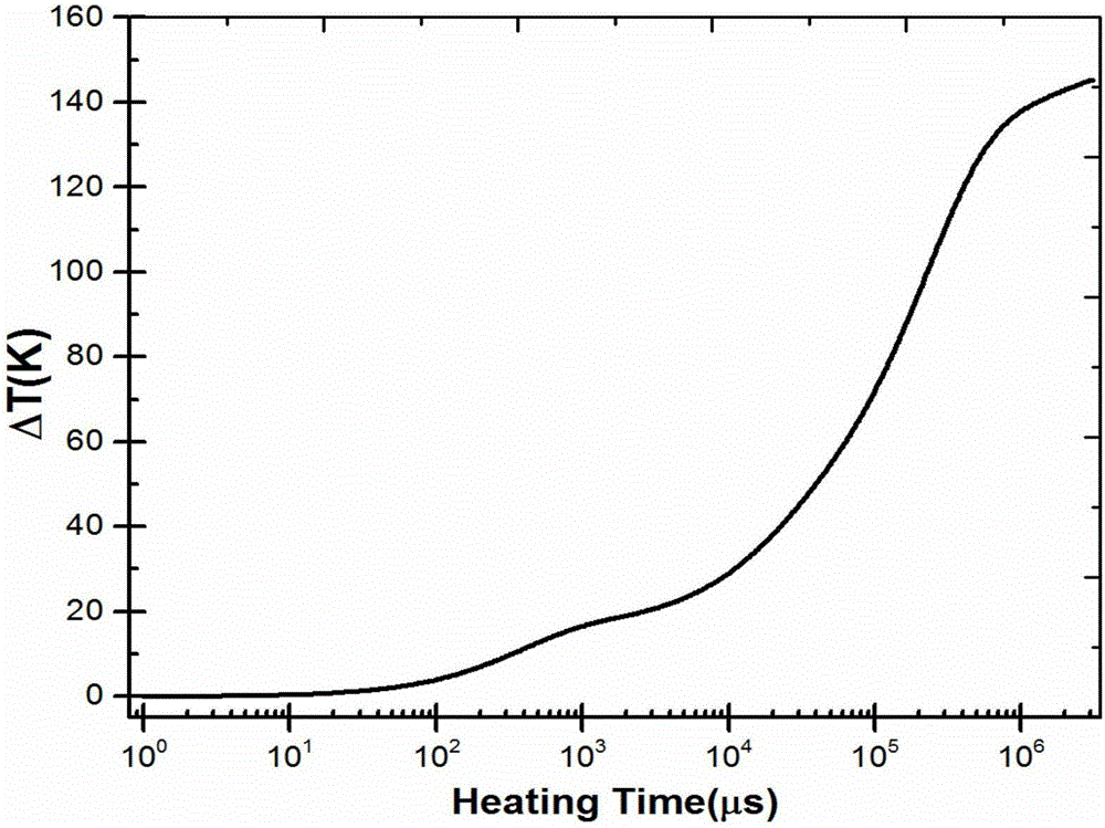 Power MOS device temperature rise and thermal resistance component test device and method