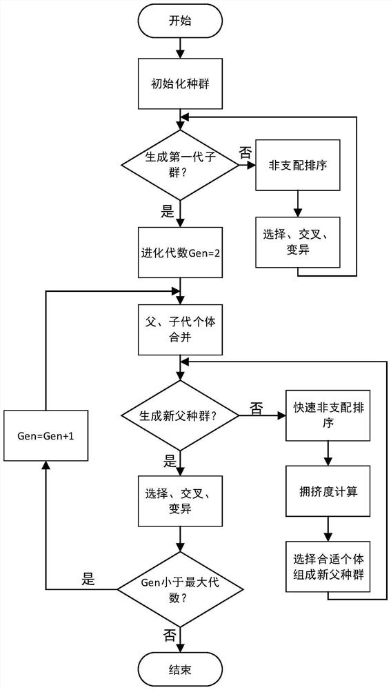 A key test feature identification of mbd model and its extraction method