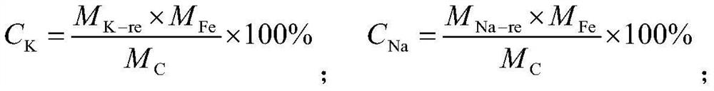 Method for calculating reactivity and post-reaction strength of alkali-rich coke in high-titanium blast furnace