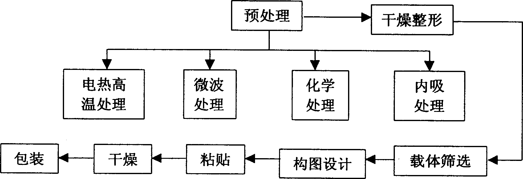 Method for making art ware by natural plant