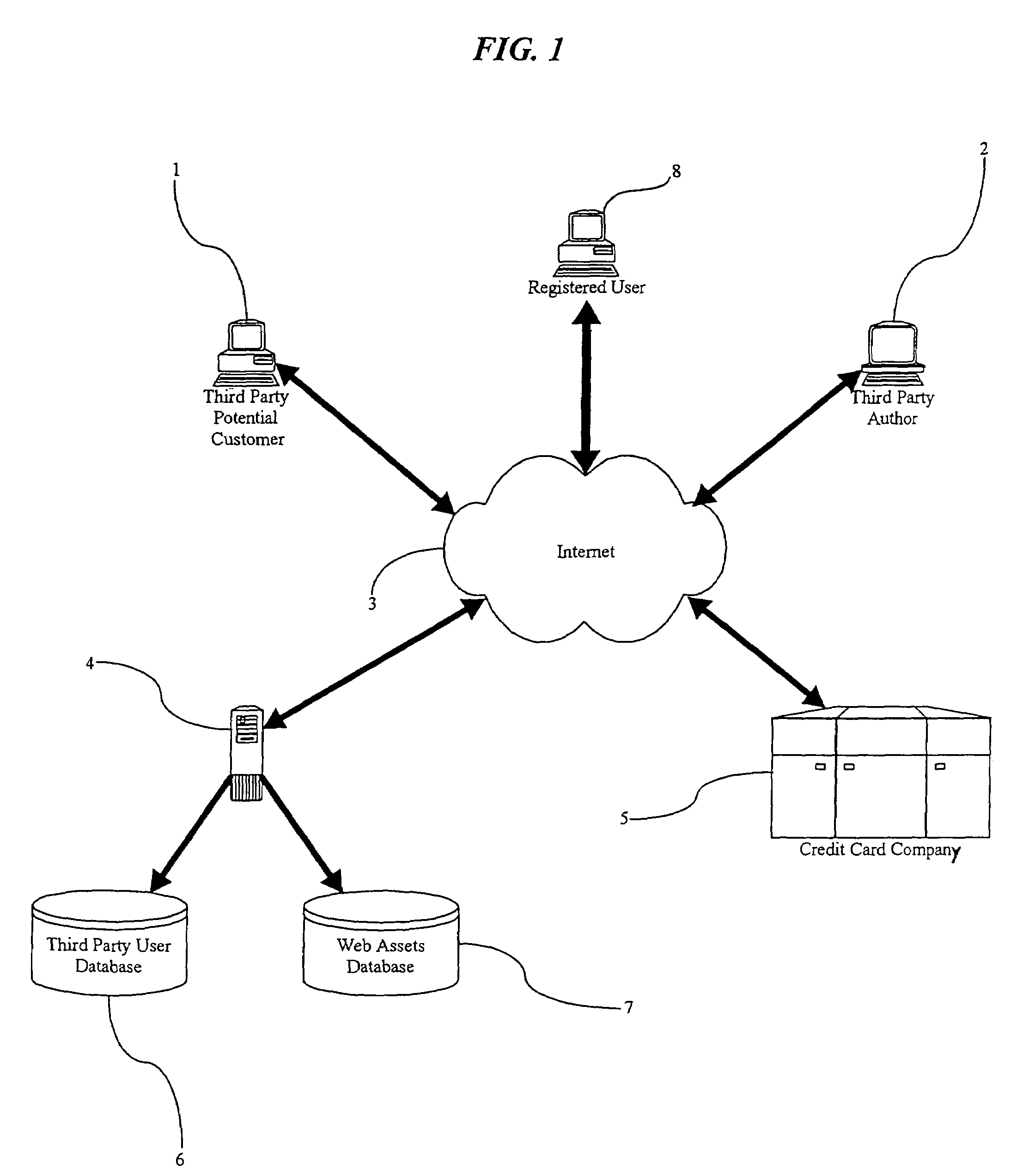 Method of moderating external access to an electronic document authoring development and distribution system