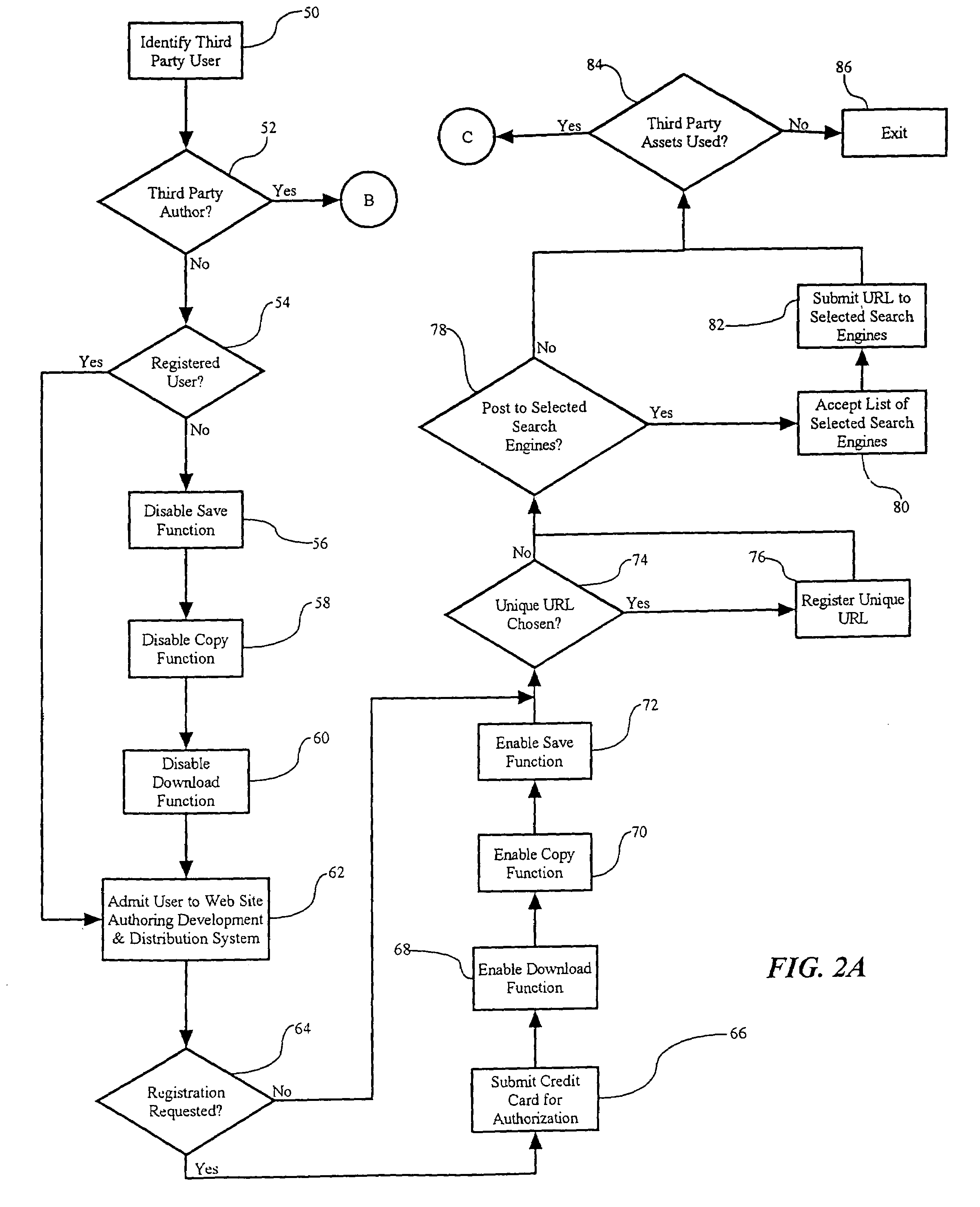 Method of moderating external access to an electronic document authoring development and distribution system