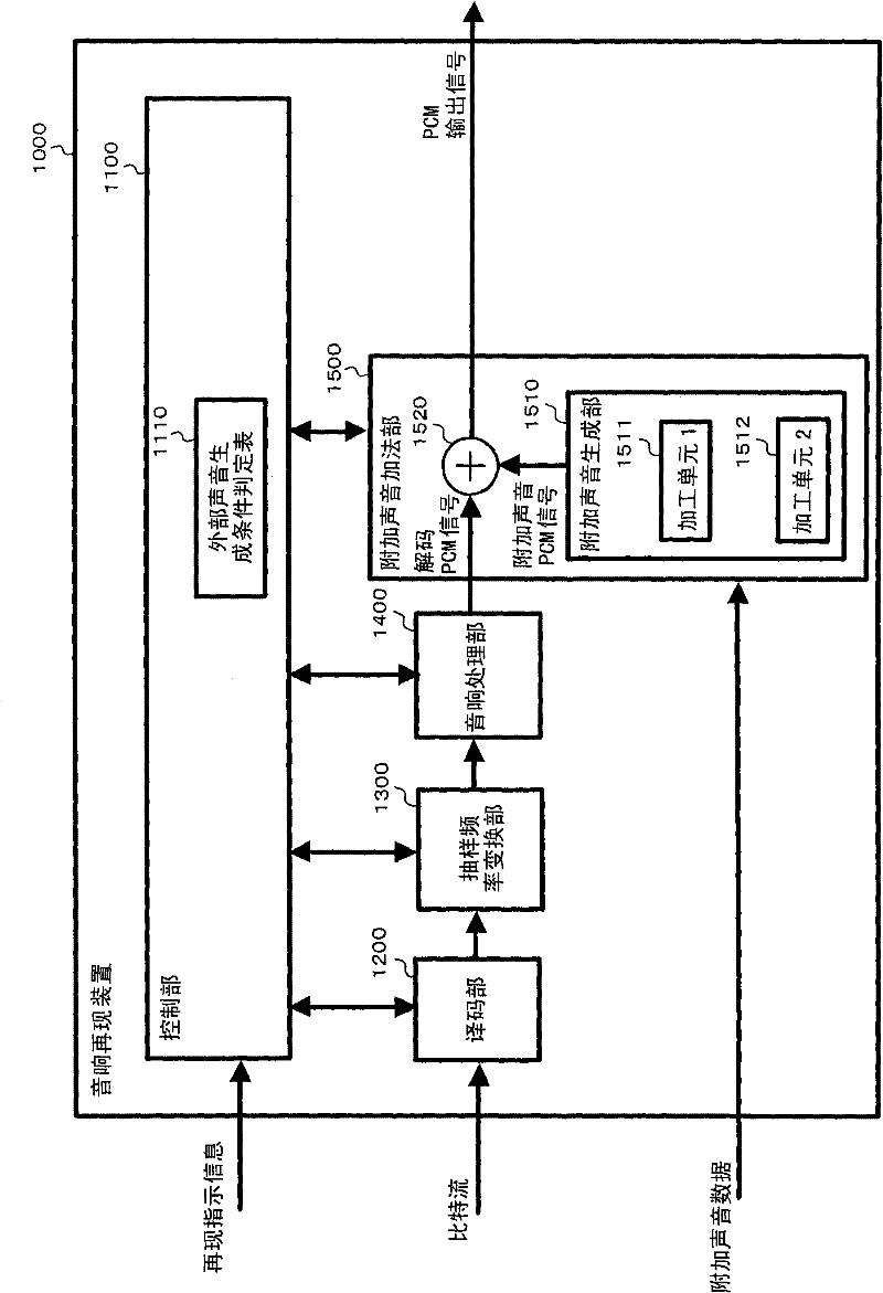 Sound reproducing device