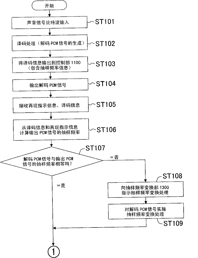 Sound reproducing device