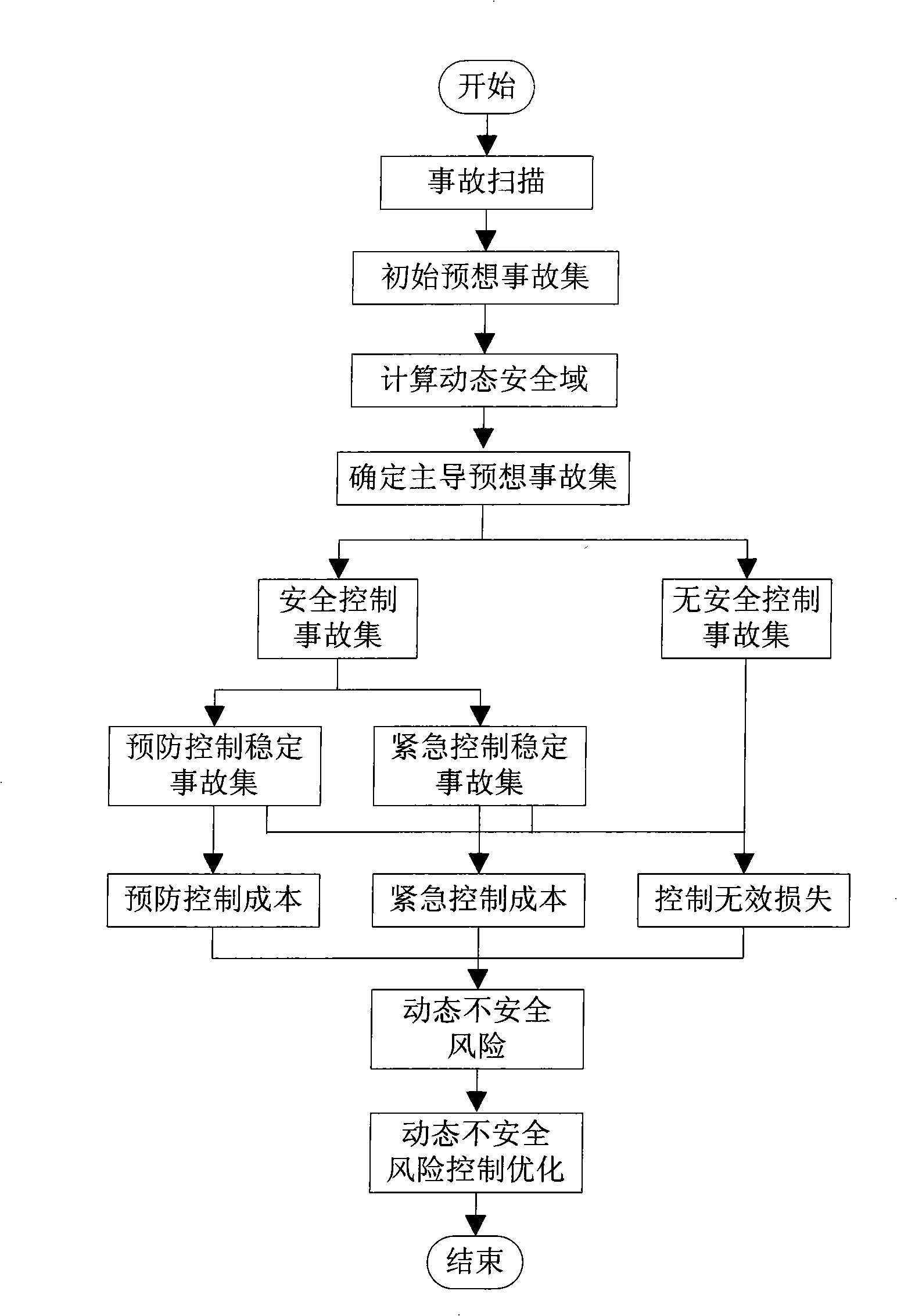 Method for estimating and optimizing dynamic safety risk of power transmission system based on practical dynamic safety field