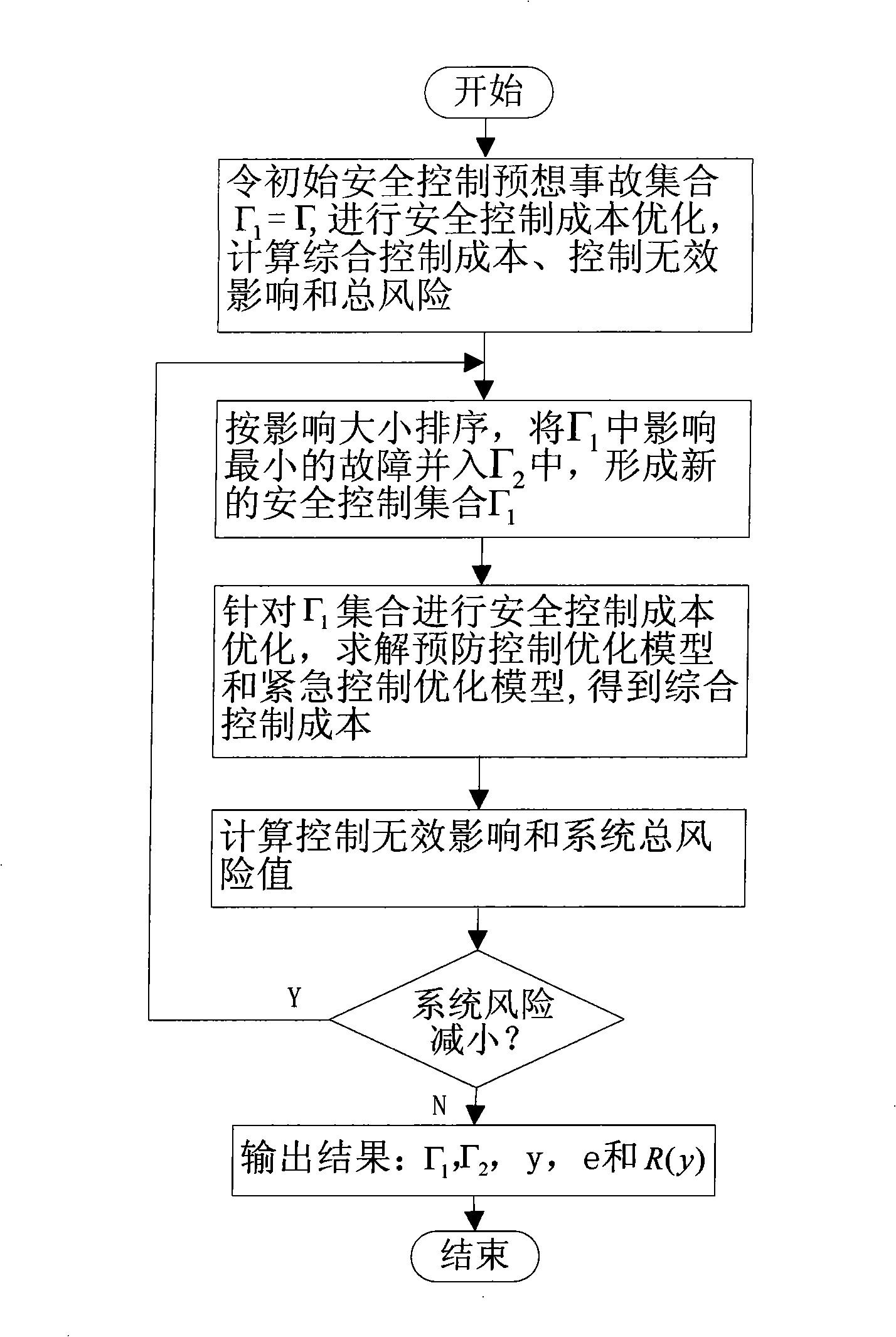 Method for estimating and optimizing dynamic safety risk of power transmission system based on practical dynamic safety field