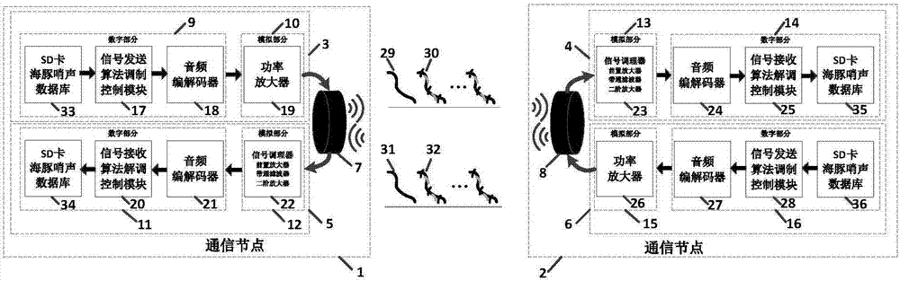 Camouflage hidden underwater communication device for simulating dolphin whistle