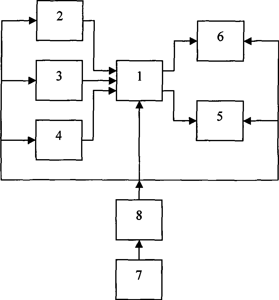 Magnetic electron compass for vehicle with accelerating and decelerating compensating function and measurement method thereof