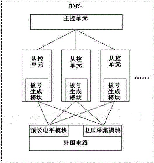 Device with slave control units replaceable and master-slave matching method thereof