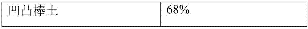 Mosquito-repellent nylon 6 fiber and preparation method thereof