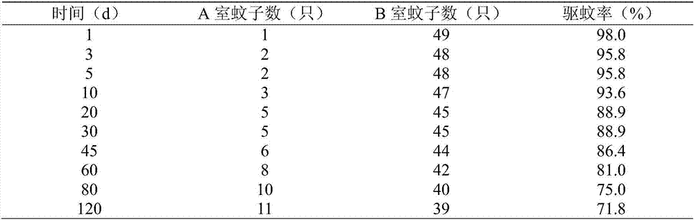 Mosquito-repellent nylon 6 fiber and preparation method thereof