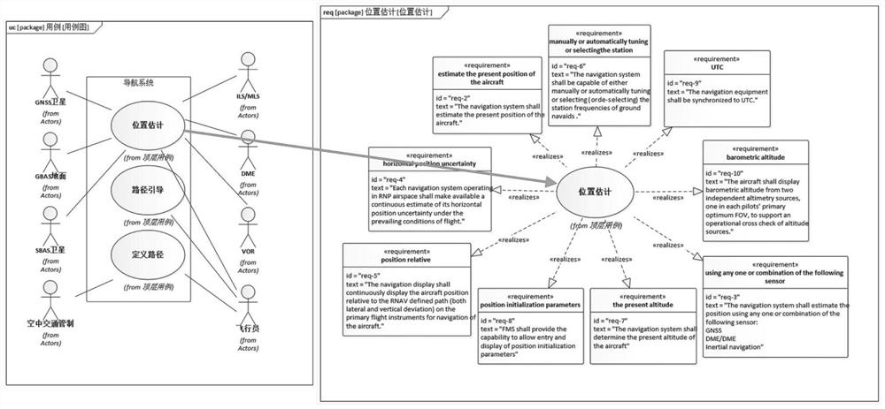 AMBSE method suitable for aircraft airborne system architecture design