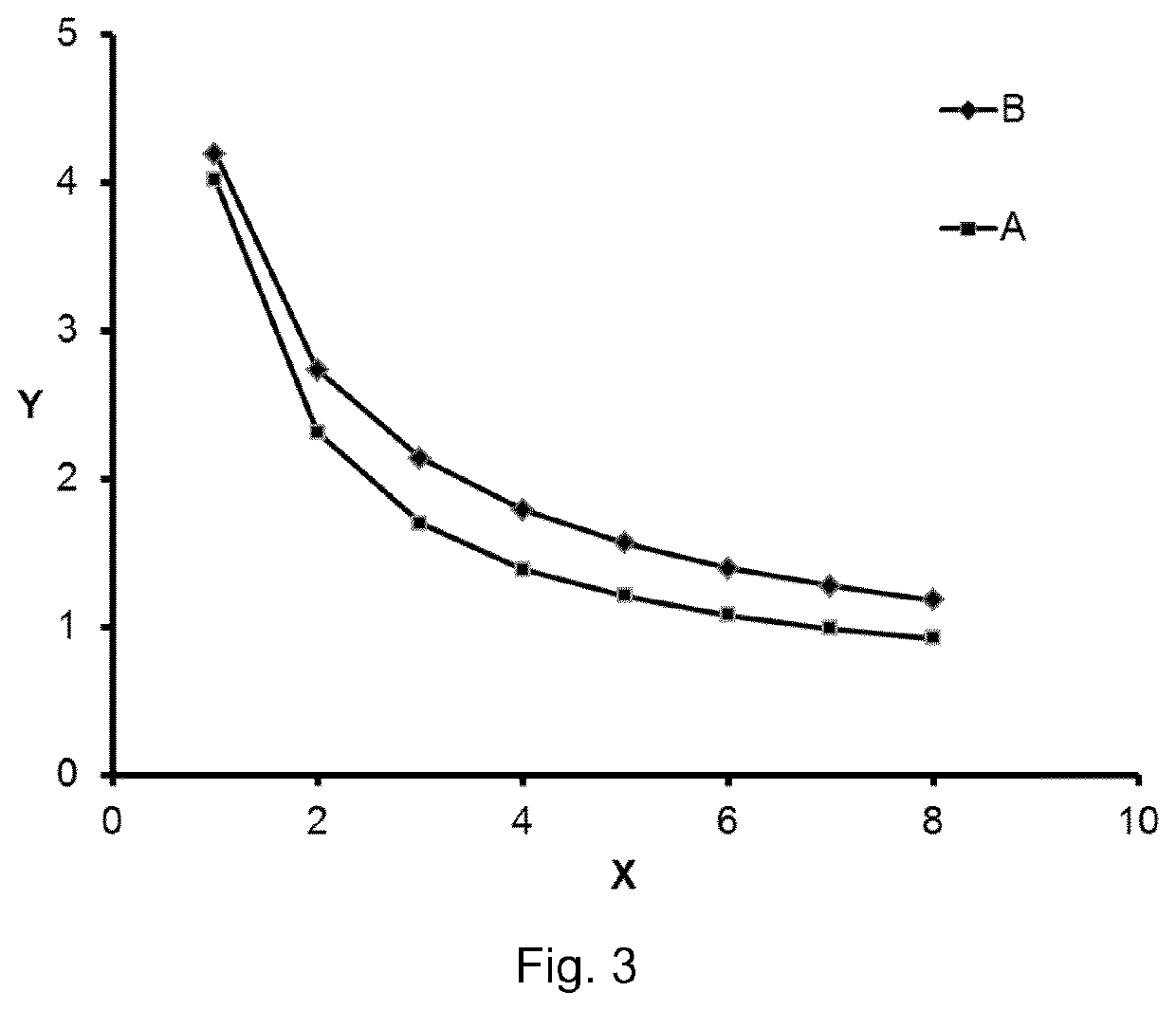 Gas diffusion layer