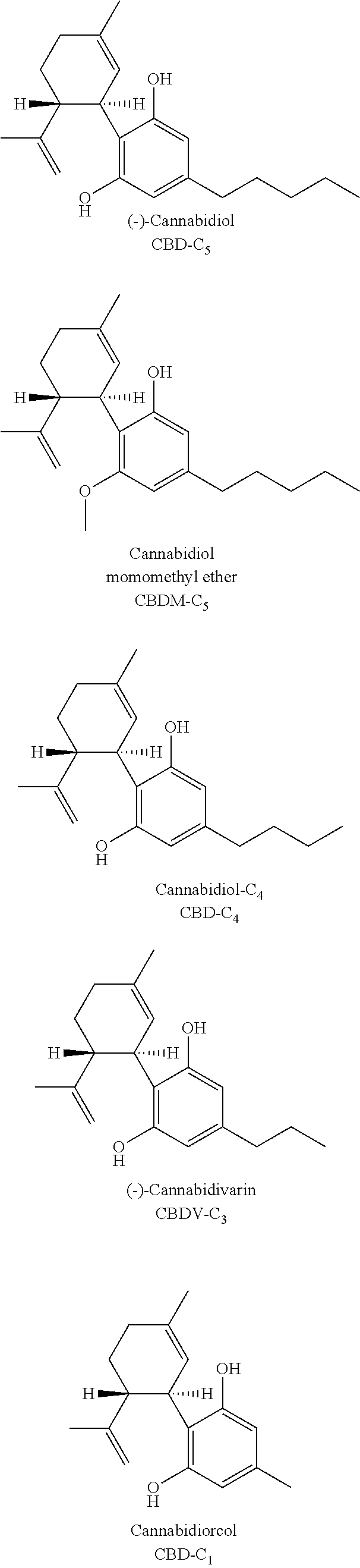 Industrial hemp cannabis cultivars and seeds with stable cannabinoid profiles