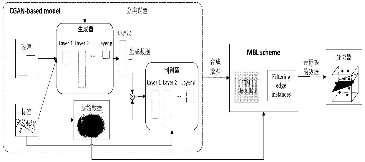 Gear sample database construction method