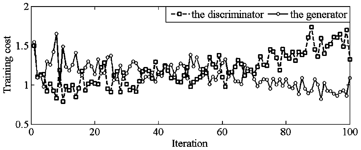 Gear sample database construction method