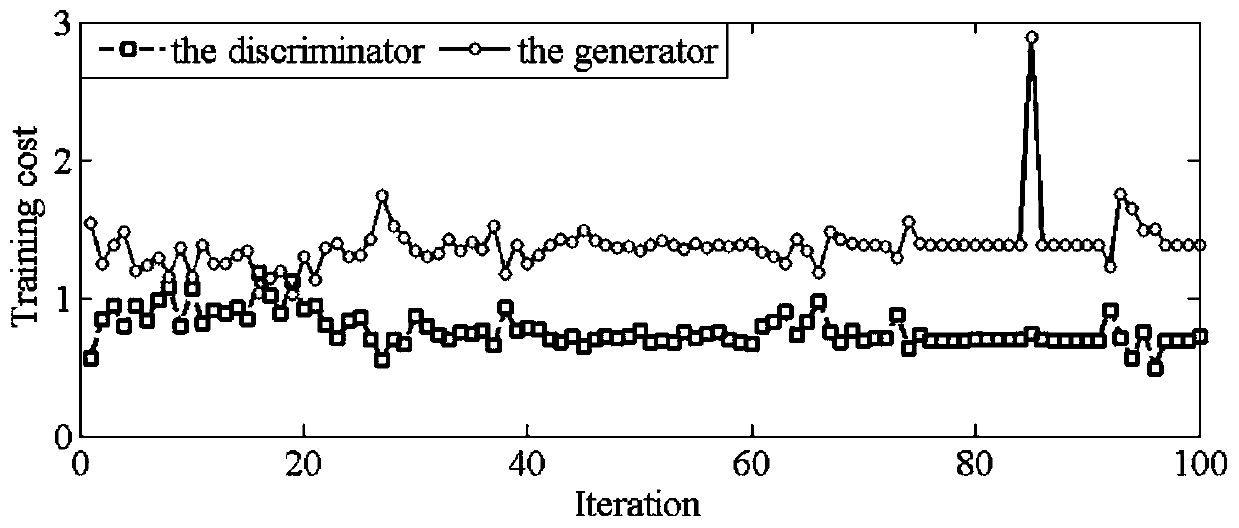 Gear sample database construction method