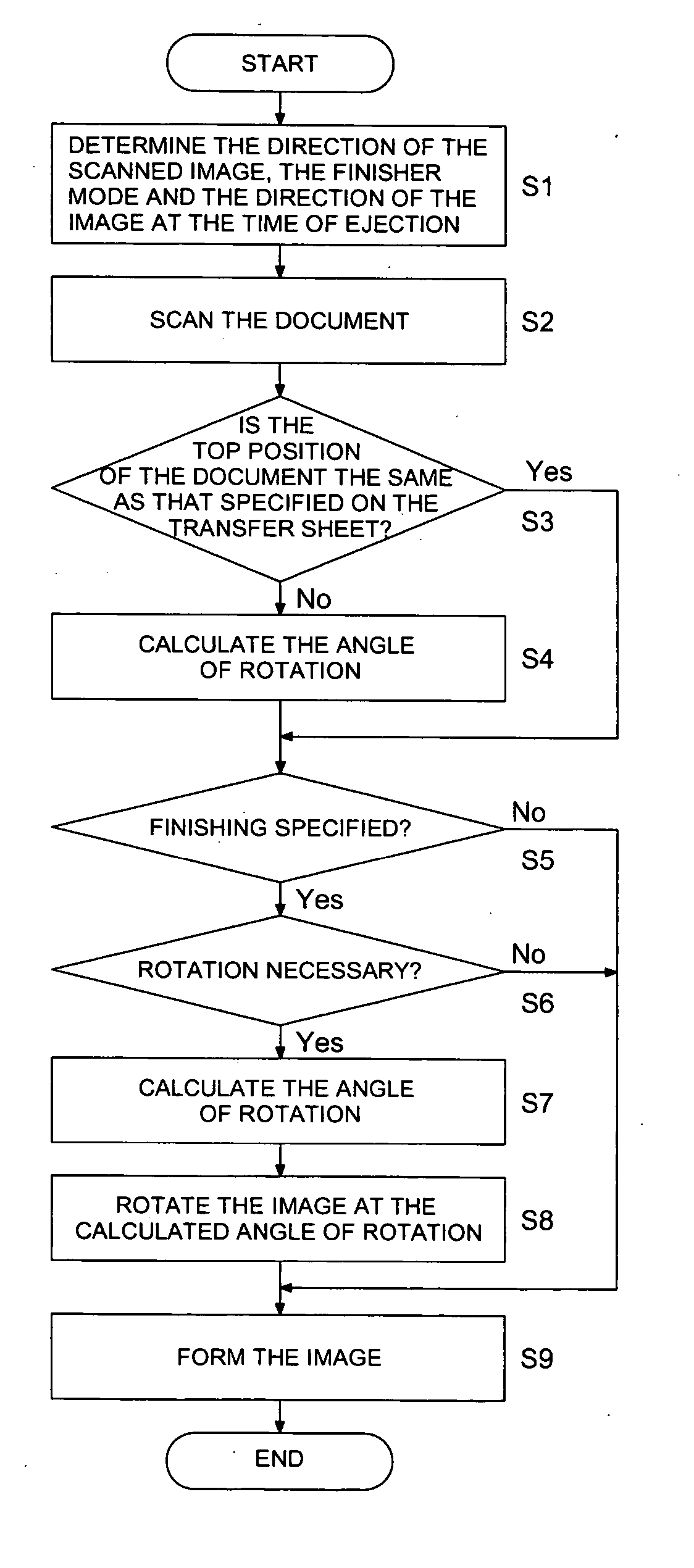 Image forming method and image forming apparatus