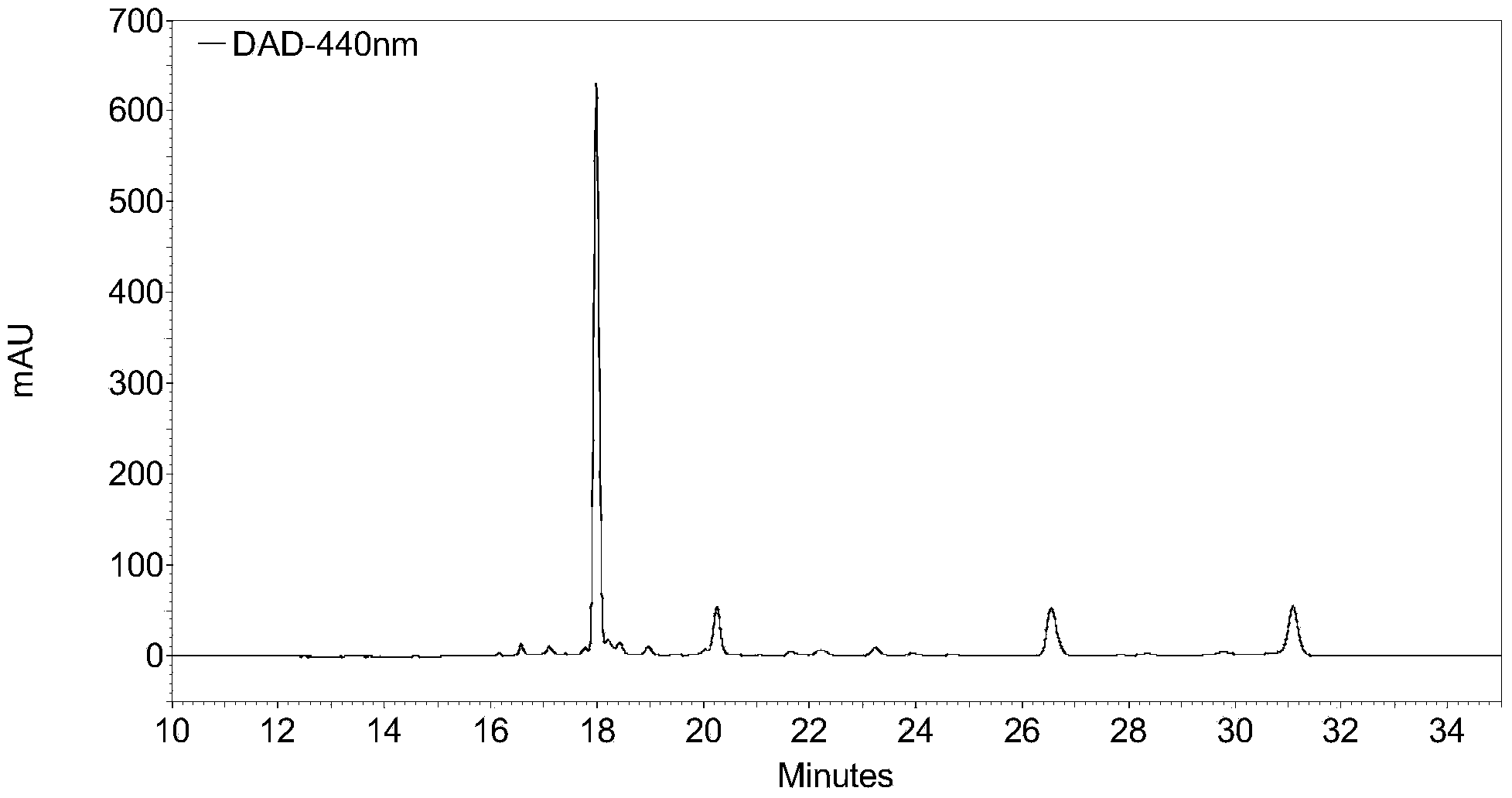 Nature crocin extraction separation method and preparation for crocin blood fat reduction drug