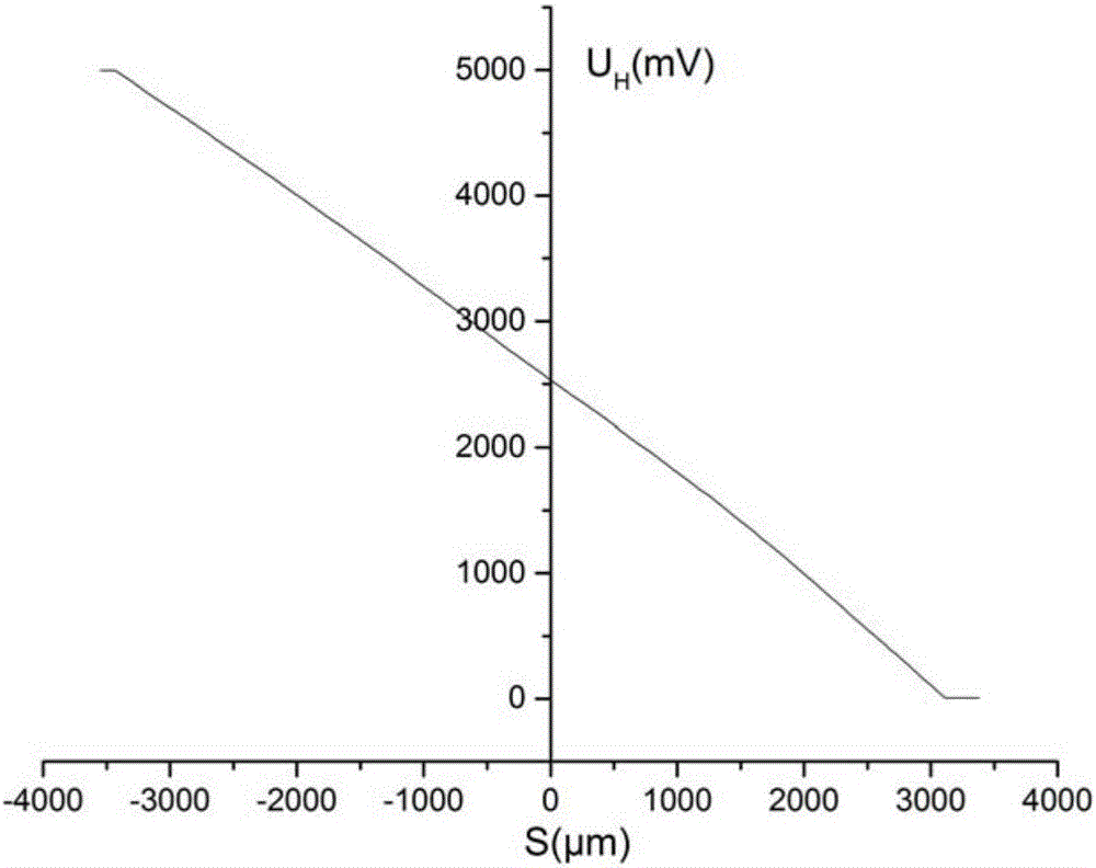 Dynamic measurement system and method of infinitesimal displacement caused by laser impulse coupling