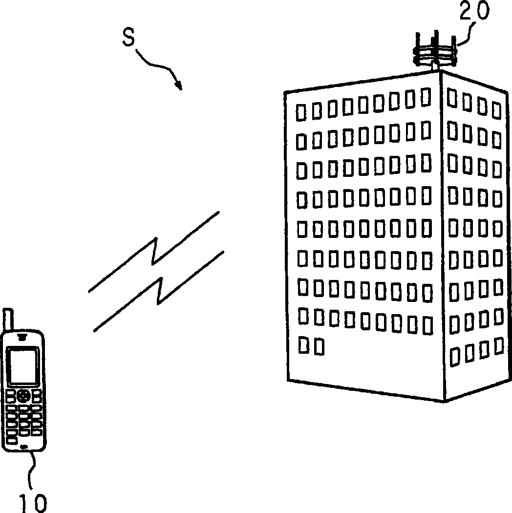 Transfer method, transfer system, transmitter apparatus and receiver apparatus