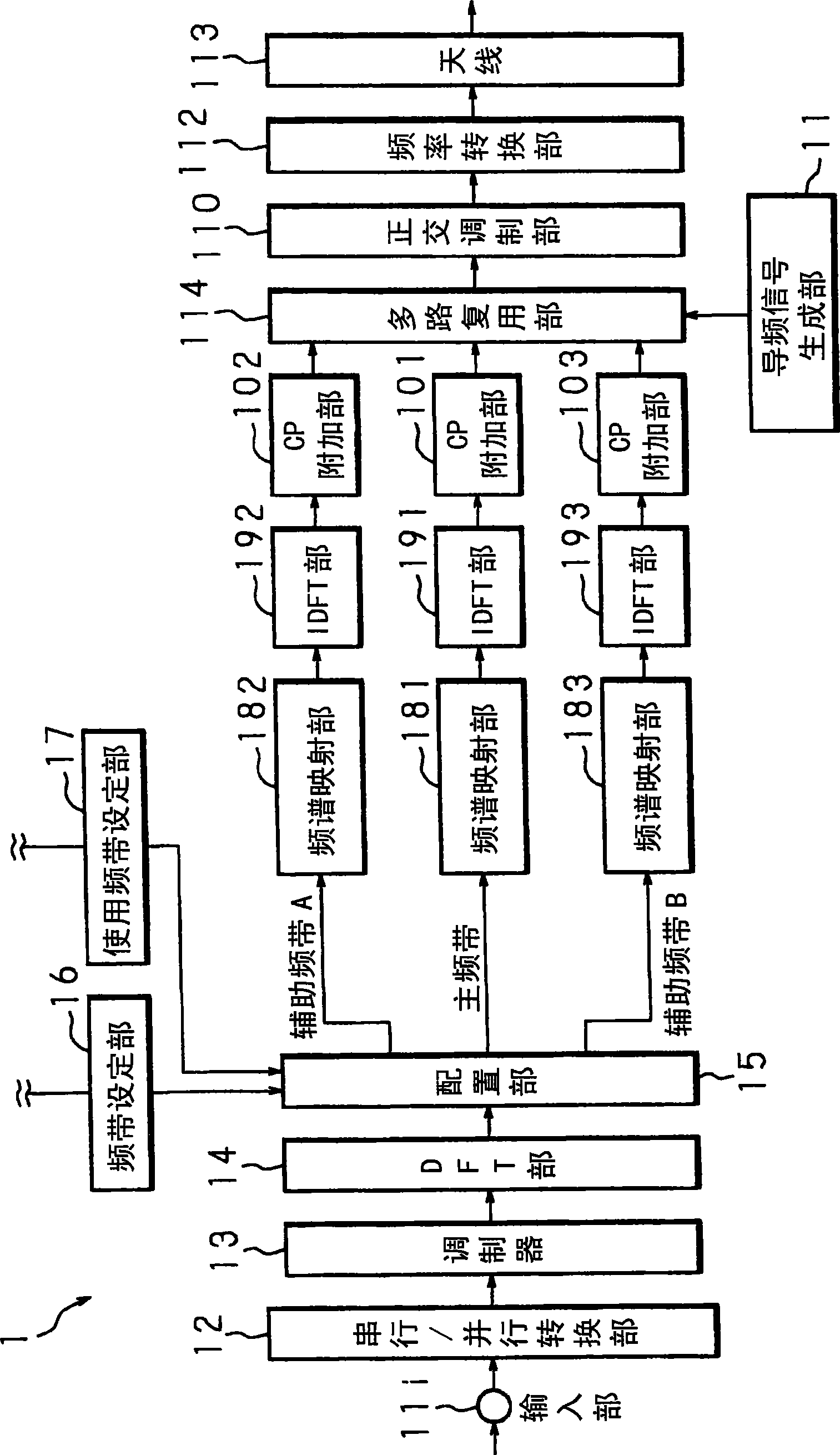 Transfer method, transfer system, transmitter apparatus and receiver apparatus