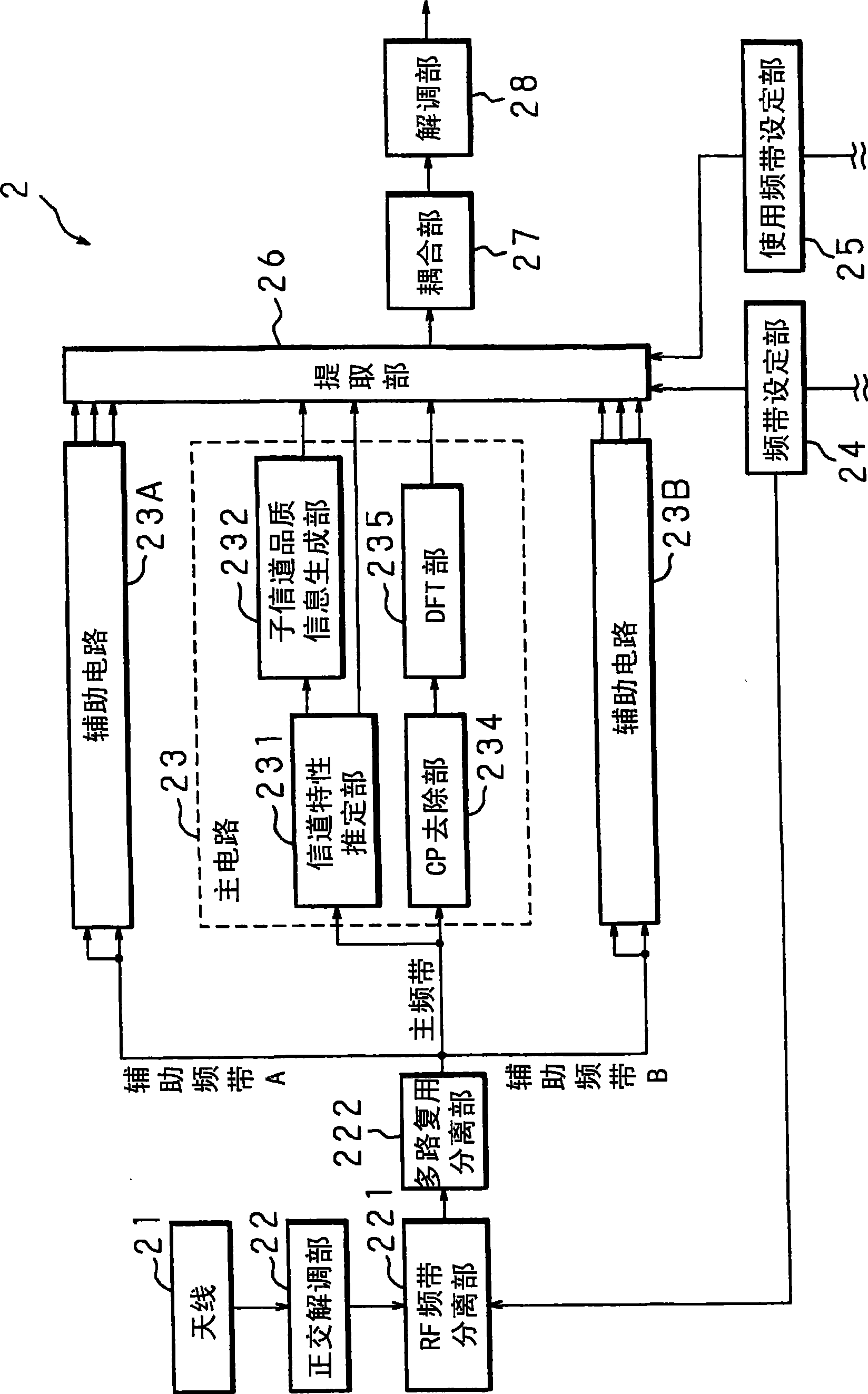 Transfer method, transfer system, transmitter apparatus and receiver apparatus