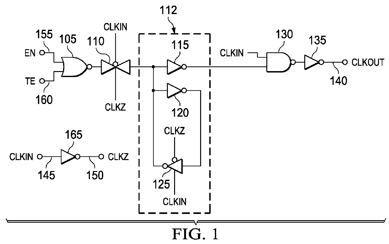 Low clock-power integrated clock gating cell