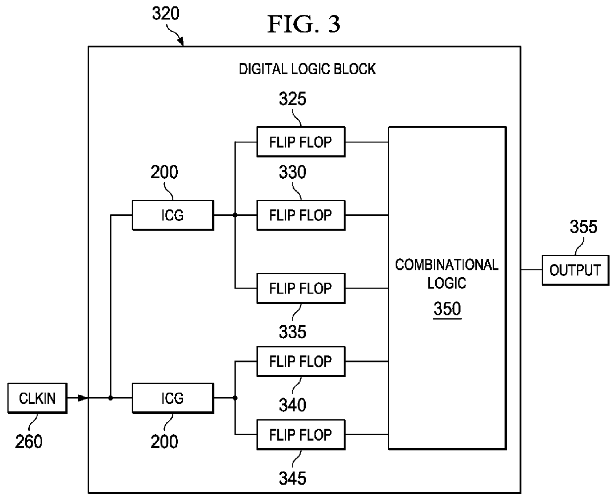 Low clock-power integrated clock gating cell