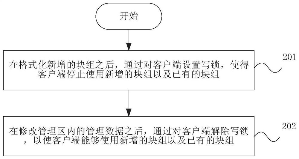 Cache expansion method, device and storage medium based on cloud storage architecture