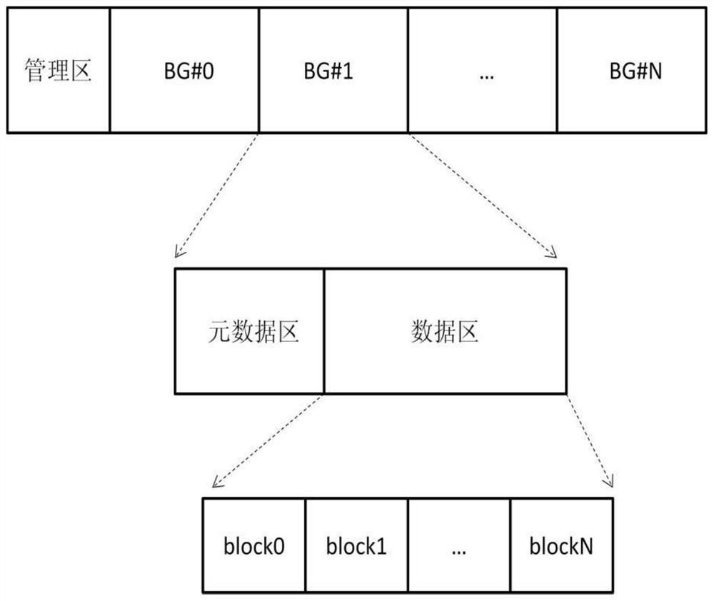 Cache expansion method, device and storage medium based on cloud storage architecture