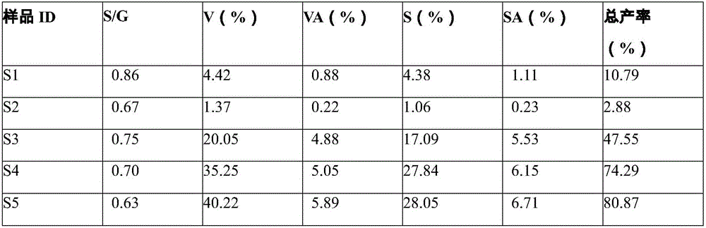 Process for producing lignin from tobacco