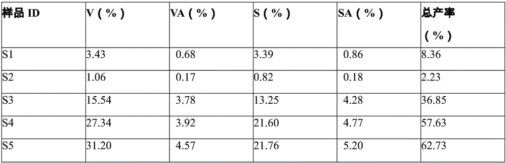 Process for producing lignin from tobacco