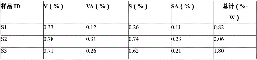 Process for producing lignin from tobacco