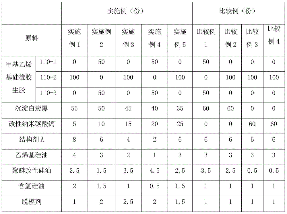 Silicon rubber compound added with modified nano calcium carbonate and preparing method thereof