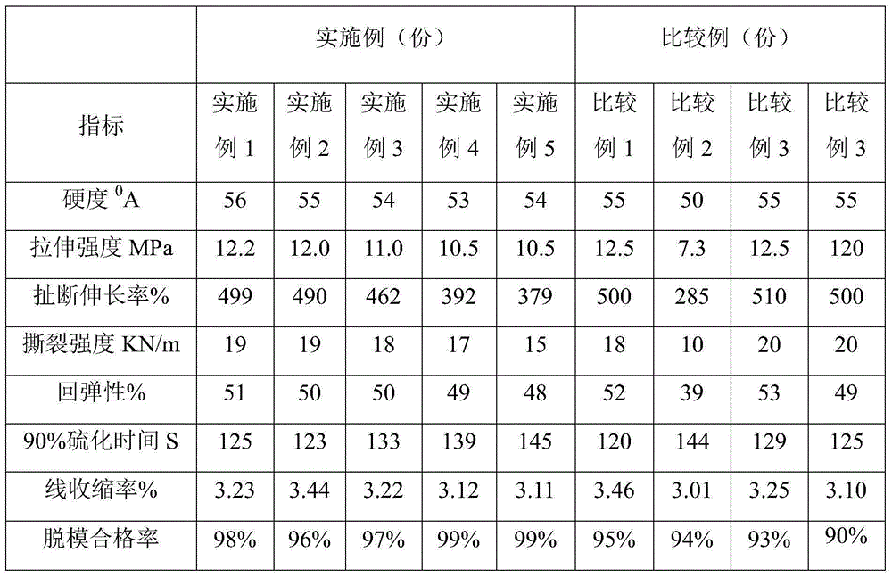 Silicon rubber compound added with modified nano calcium carbonate and preparing method thereof