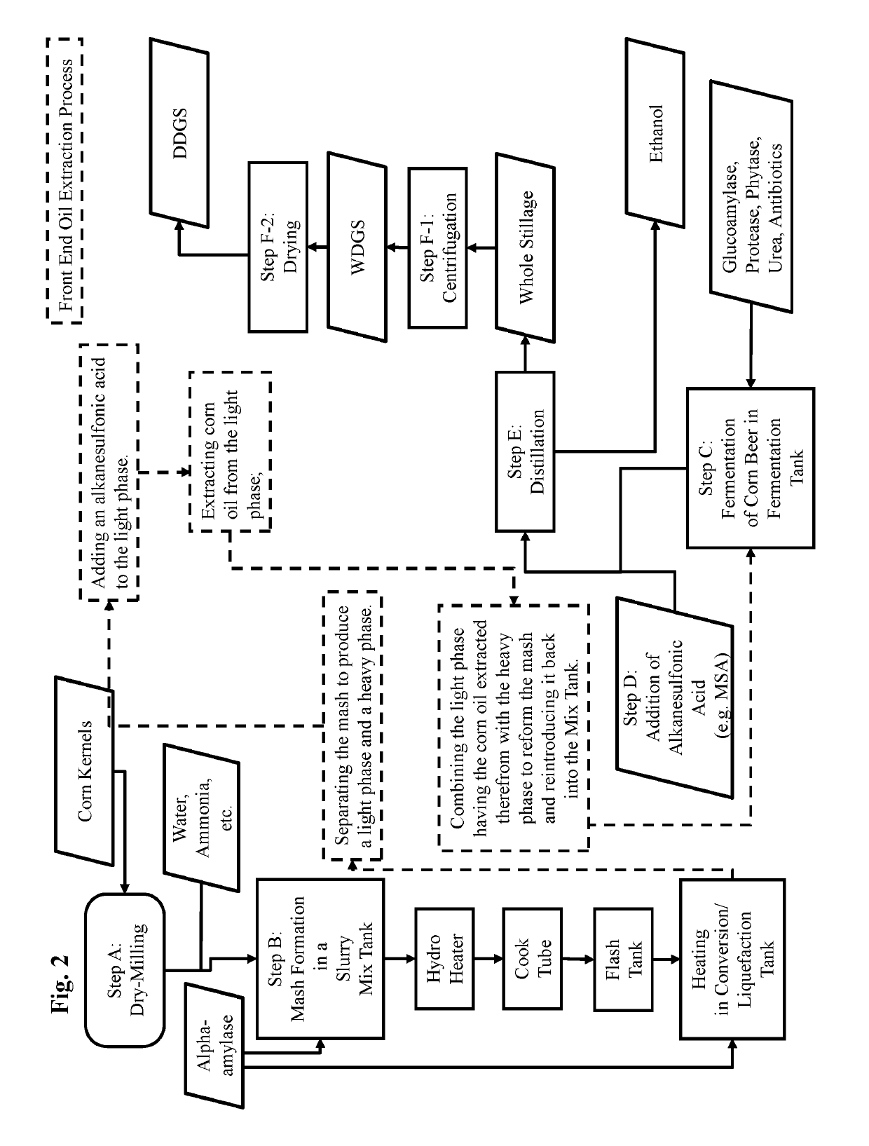 Dry-milling ethanol process